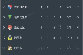 星空娱乐平台-斯图加特主帅复盘备战葡超荷甲倒计时，本菲卡加时末段造点机会直接炸裂的简单介绍